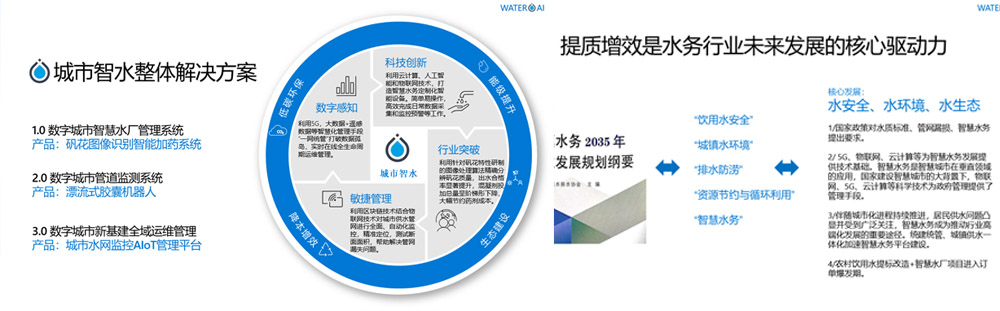 深圳市精誠云峰科技有限公司-智能智慧水務管理系統(tǒng)