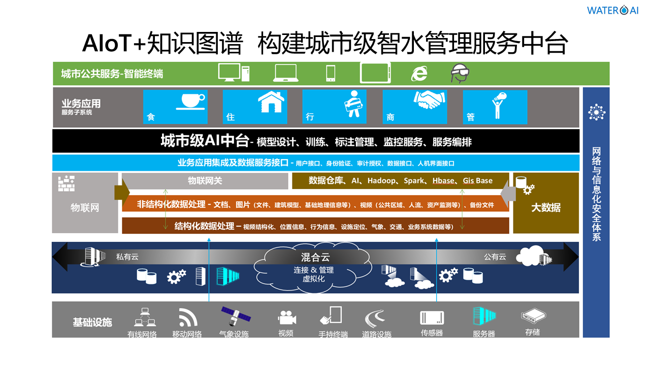 深圳市精誠云峰科技有限公司智能智慧物聯(lián)網(wǎng)水務(wù)管理系統(tǒng)