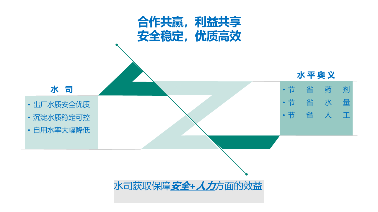 深圳市精誠云峰科技有限公司智能智慧物聯(lián)網(wǎng)水務(wù)管理系統(tǒng)