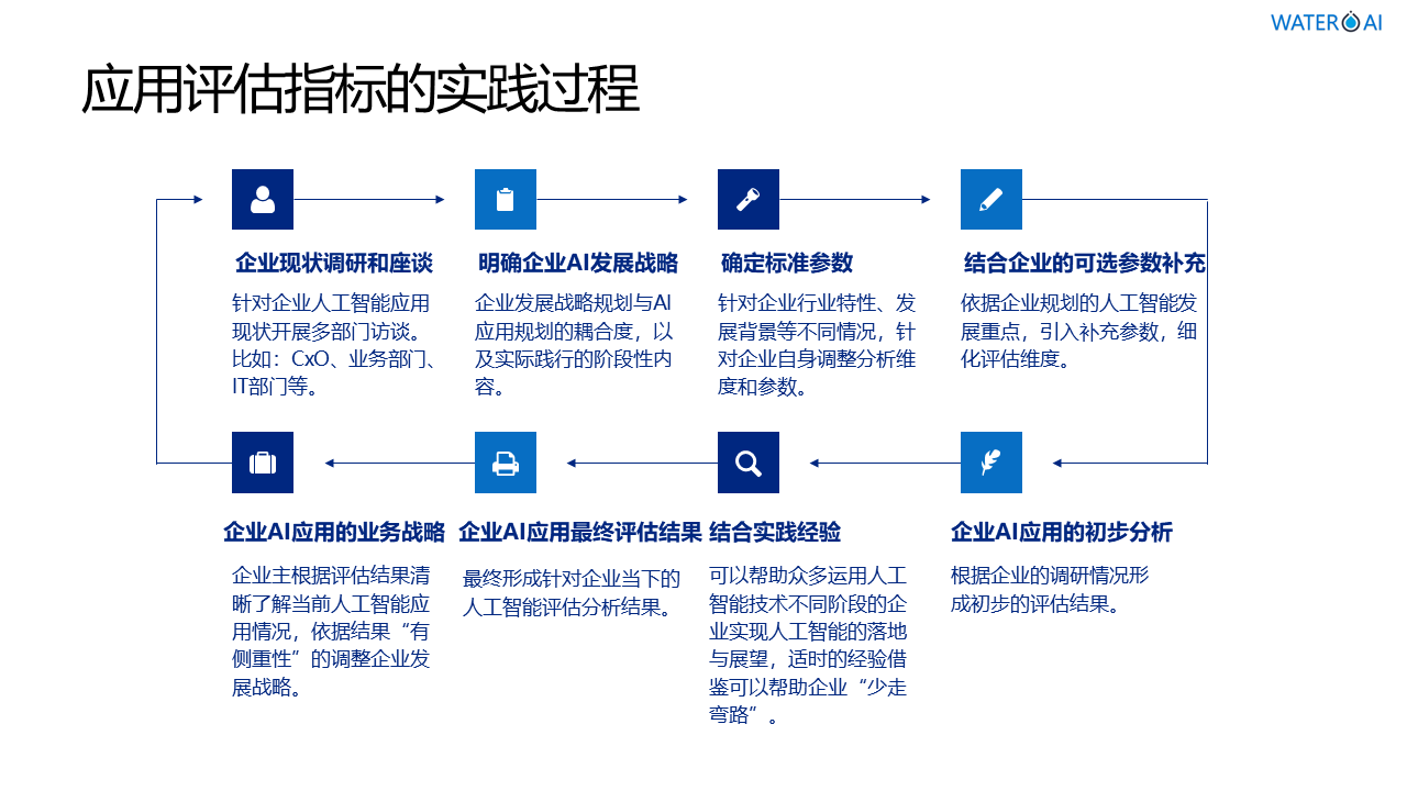 深圳市精誠云峰科技有限公司智能智慧物聯(lián)網(wǎng)水務(wù)管理系統(tǒng)