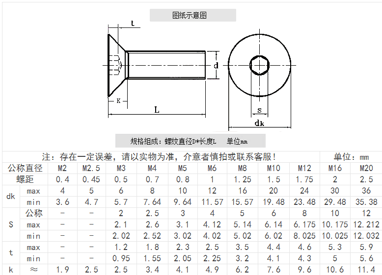 產(chǎn)品參數(shù)