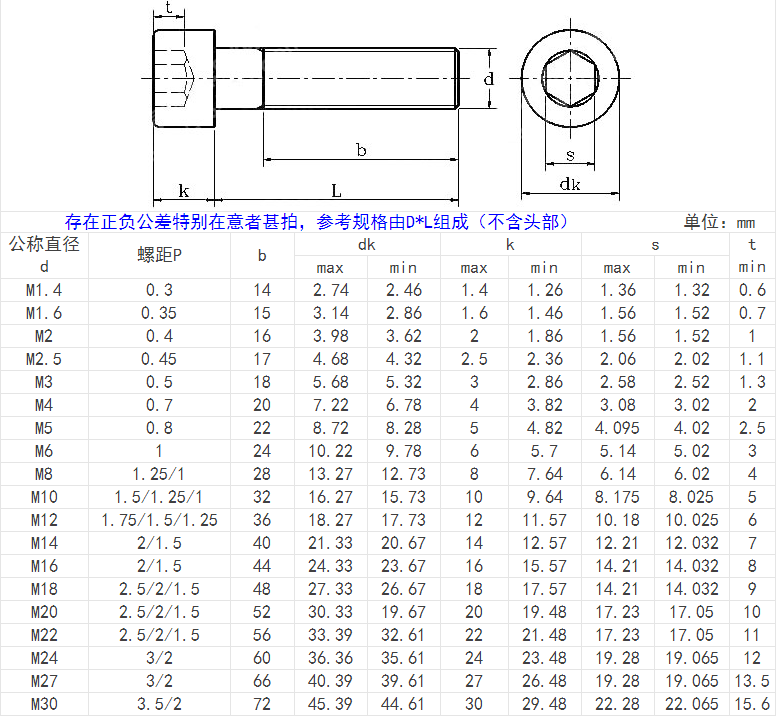 產品參數(shù)