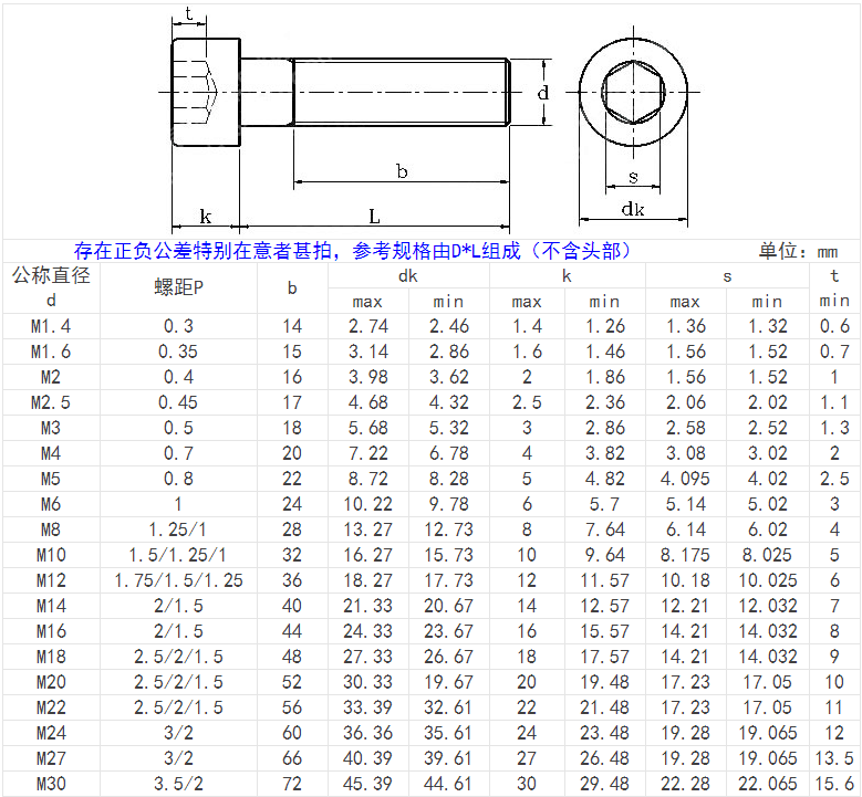 產(chǎn)品簡介