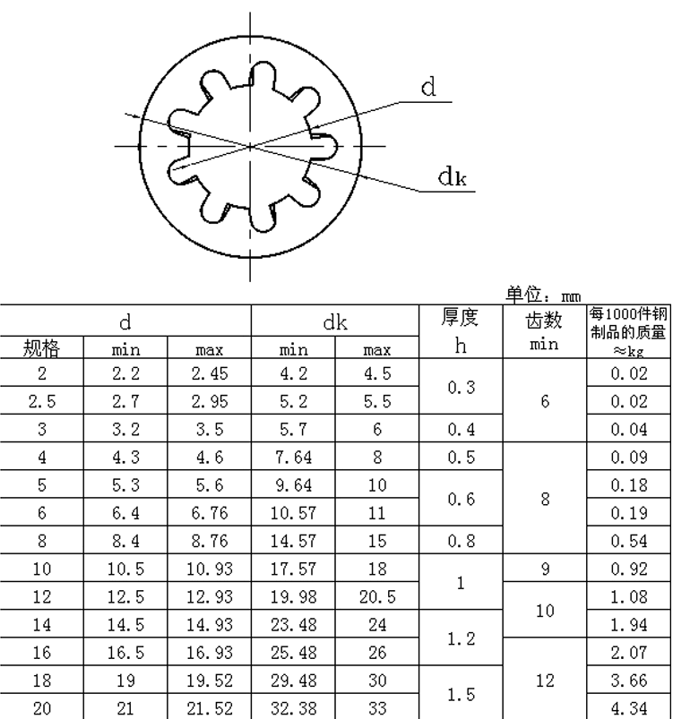 產(chǎn)品參數(shù)