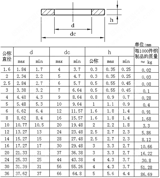 產(chǎn)品參數(shù)