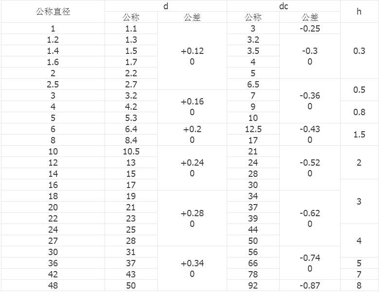 產品參數(shù)2