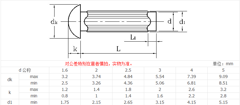 產(chǎn)品參數(shù)