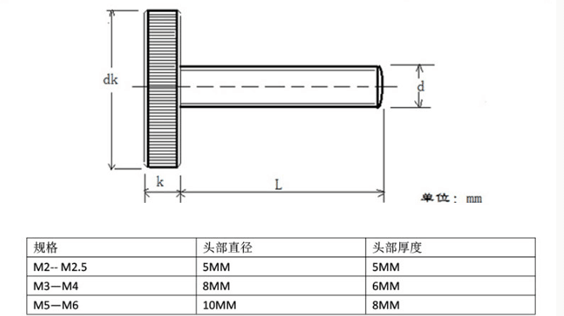 產(chǎn)品參數(shù)