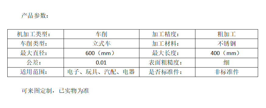 參數(shù)