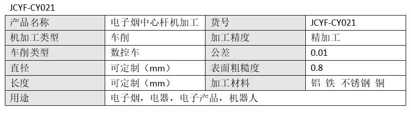 詳情